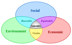 Sustainable_Development